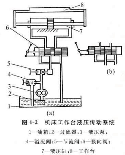 液力偶合器传动系统的组成及图形符号