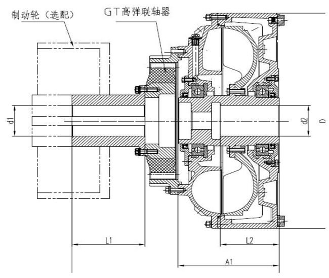 液力偶合器_液力传动 