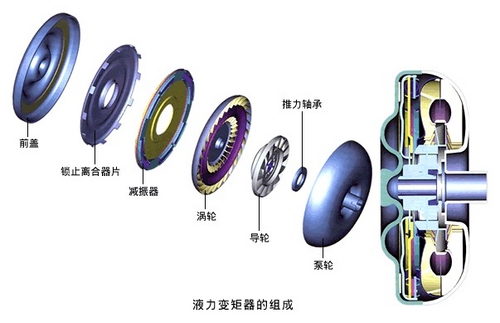 限矩型偶合器_广东中兴