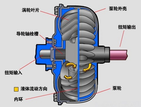 液力联轴器_调速型耦合器厂家