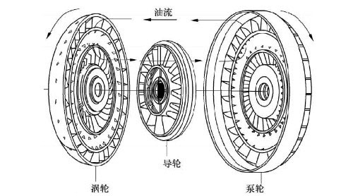 中兴液力传动