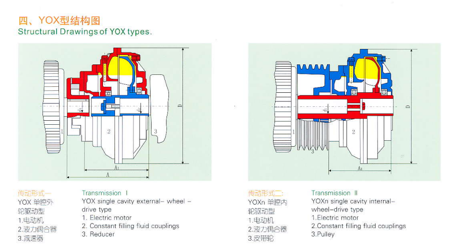 YOX560限矩型液力偶合器外观与参数示意图