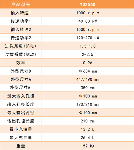 YOX560软启动与过载保护原理示意图